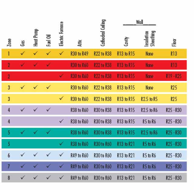 What is the R-Value of an Insulation