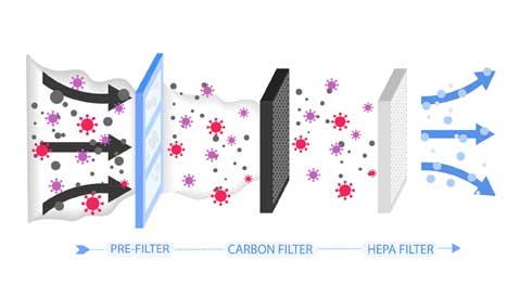 other air purifier